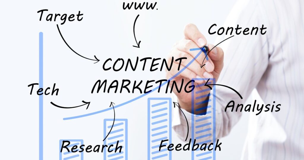 Content Marketing: From Planning to Execution